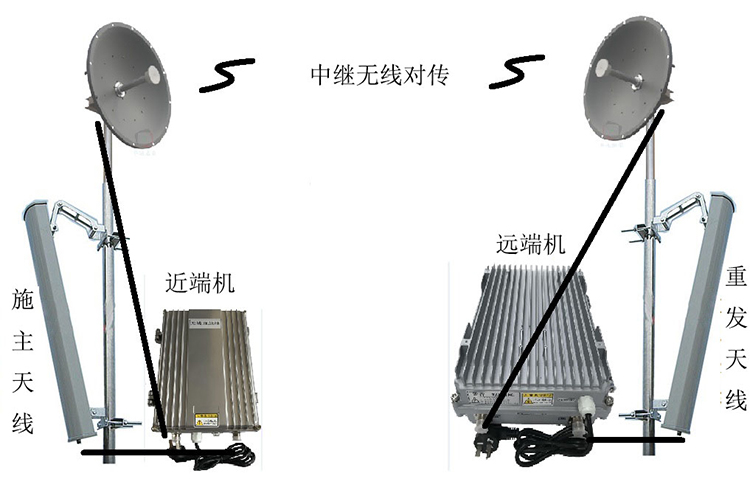 积石山智能无线拉远移频中继直放站近端机远端机